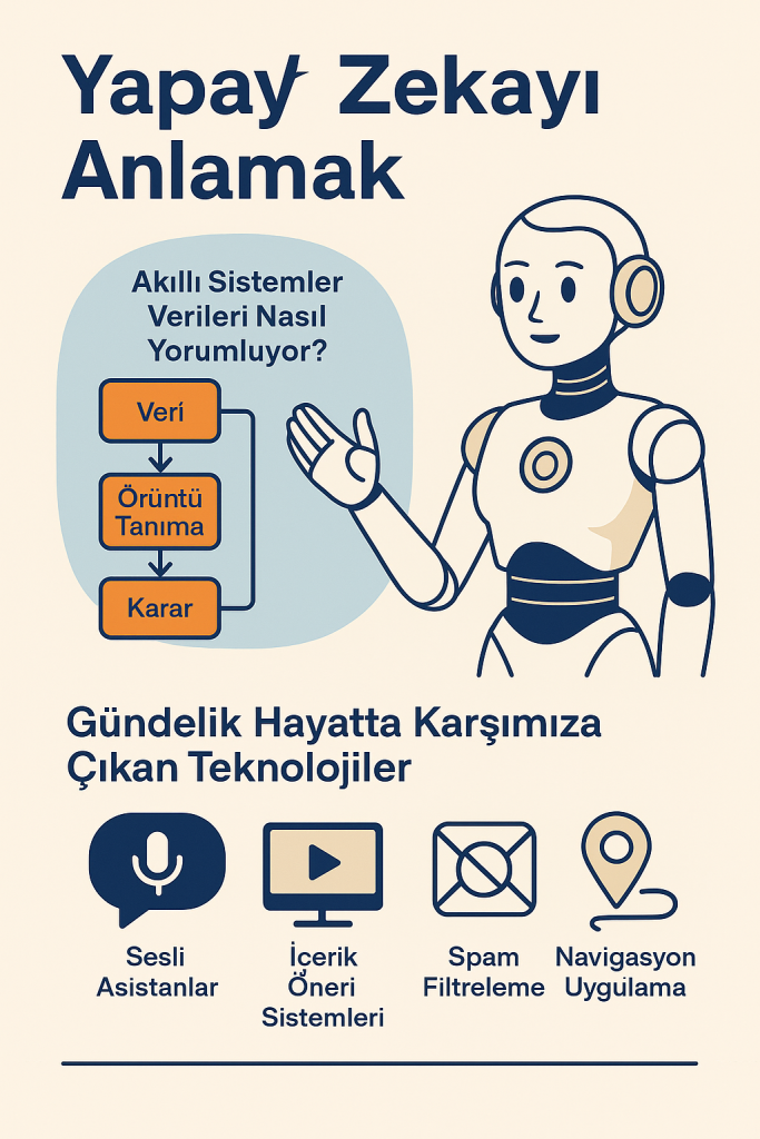 Günlük hayatta kullanılan yapay zeka uygulamaları